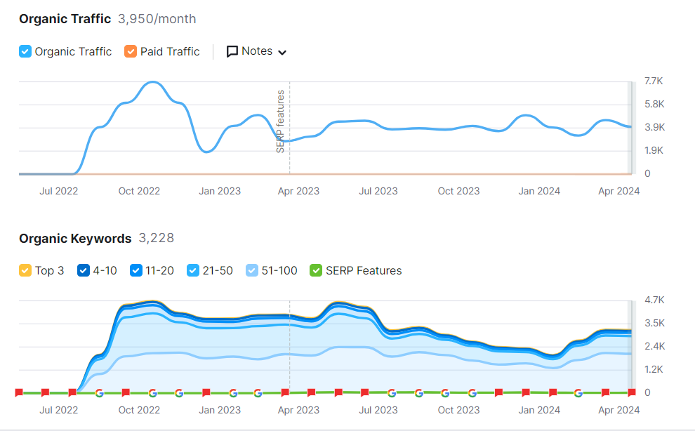 Vape Dubai Store SEO Case Study - Robiul Alom Ronju