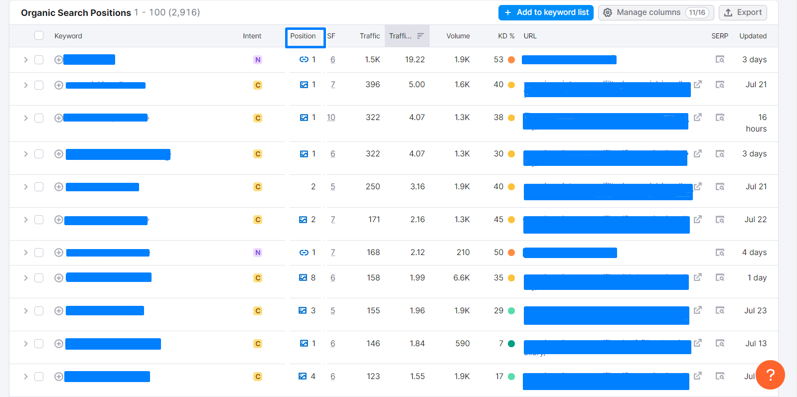 Keword Ranking growth - Robiul Alom Ronju