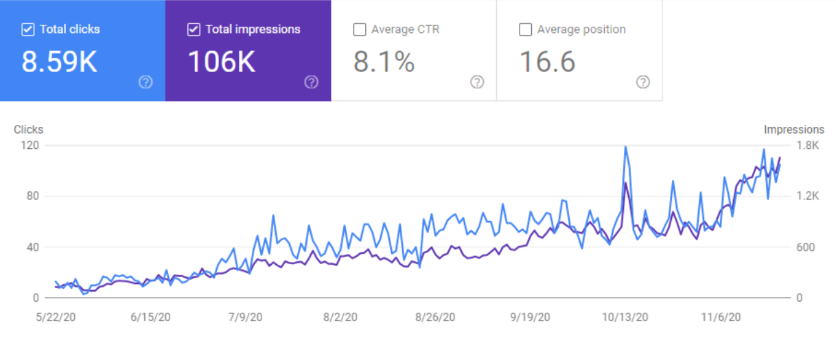 Website Growth - Robiul Alom Ronju