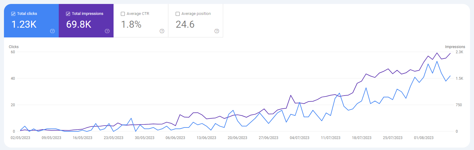 Website Growth - Robiul Alom Ronju