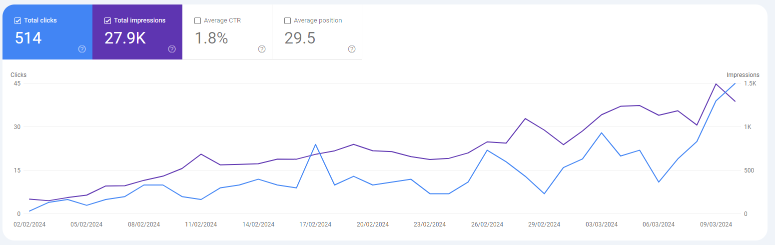 Website Growth - Robiul Alom Ronju