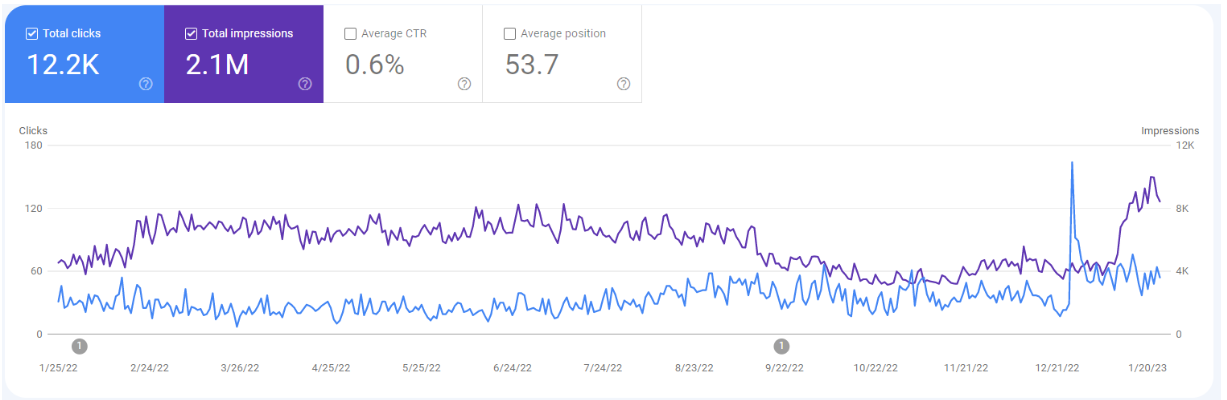 Website Growth - Robiul Alom Ronju