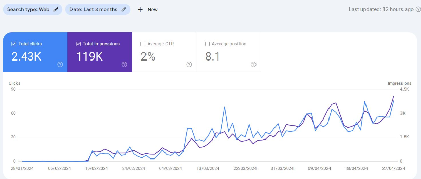 Website Growth - Robiul Alom Ronju