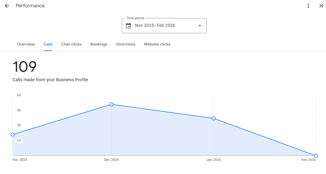 Local SEO Expert in London - Robiul Alom Ronju