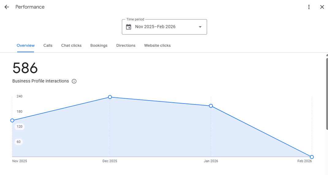 Local SEO Birmingham - Robiul ALom Ronju