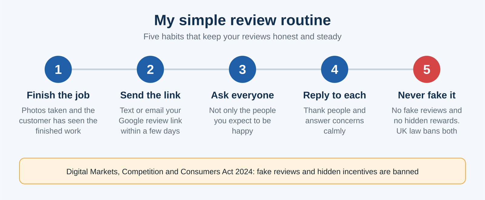 roofers london review routine