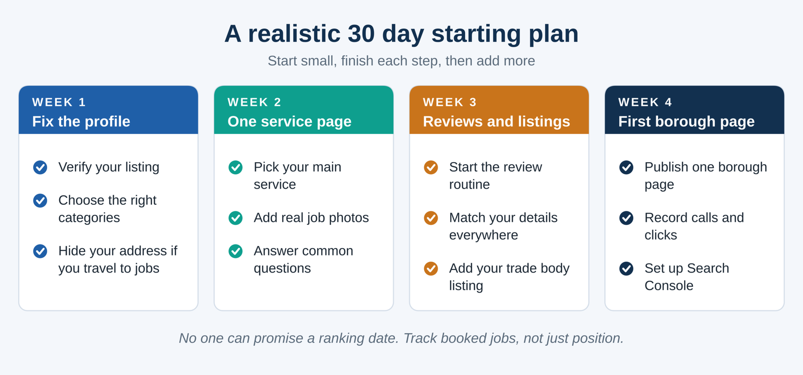 roofers london 30 day plan